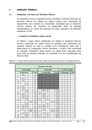 ONS DPP-REL-0169/2012 DIRETRIZES PARA A OPERAÇÃO ELÉTRICA COM HORIZONTE MENSAL - OUTUBRO DE 2012 39 / 77
3 GERAÇÃO TÉRMICA
3.1 Despachos Previstos por Restrição Elétrica
Os despachos mínimos de geração térmica consideram montantes adicionais por
restrições elétricas em relação aos valores mínimos para conservação de
equipamentos e/ou contratos de combustíveis, ressaltando que os despachos
mínimos poderão ser revisados na programação diária da operação
eletroenergética, em virtude das previsões de carga e geração e de alterações
topológicas do SIN.
 Complexo Termelétrico Jorge Lacerda
As tabelas a seguir indicam (destacados em negrito) os despachos térmicos
mínimos necessários em regime normal de operação, para atendimento aos
requisitos elétricos da rede na condição (N-1). Considera-se ainda, para a
determinação da configuração mínima necessária, o mínimo custo operacional
do Complexo Termelétrico Jorge Lacerda. Os valores foram calculados tendo
como base as diretrizes indicadas no submódulo 23.3 dos Procedimentos de
Rede do ONS.
Tabela 3.1-1: Geração térmica mínima no Complexo Jorge Lacerda para atendimento às restrições elétricas
Despacho de Geração
Pesada (MW) Média (MW) Leve/Mínima (MW)
Configuração Total Configuração Total Configuração Total
- 1M - - 33 - - - - -
1P - - - 25
- 2M - - 66 - - - - -
1P 1M - - 58 - - - - -
2P - - - 50 - - - - -
- - 1G - 80 - - - - -
1P 2M - - 91 - - - - -
2P 1M - - 83 - - - - -
- 1M 1G - 113 - 1M 1G - 113 - - - - -
1P - 1G - 105 1P - 1G - 105 - - - - -
2P 2M - - 116 2P 2M - - 116 - - - - -
- 2M 1G - 146 - 2M 1G - 146 - - - - -
1P 1M 1G - 138 1P 1M 1G - 138 - - - - -
2P - 1G - 130 2P - 1G - 130 - - - - -
- - - 1GG 180 - - - 1GG 180 - - - - -
- - 2G - 160 - - 2G - 160 - - - - -
1P 2M 1G - 171 1P 2M 1G - 171 - - - - -
2P 1M 1G - 163 2P 1M 1G - 163 - - - - -
- 1M - 1GG 213 - 1M - 1GG 213 - - - - -
1P - - 1GG 205 1P - - 1GG 205 - - - - -
- 1M 2G - 193 - 1M 2G - 193 - - - - -
1P - 2G - 185 1P - 2G - 185 - - - - -
2P 2M 1G - 196 2P 2M 1G - 196 - - - - -
 