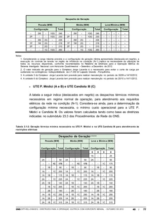 ONS DPP-REL-0169/2012 DIRETRIZES PARA A OPERAÇÃO ELÉTRICA COM HORIZONTE MENSAL - OUTUBRO DE 2012 40 / 77
Despacho de Geração
Pesada (MW) Média (MW) Leve/Mínima (MW)
Configuração Total Configuração Total Configuração Total
- 2M - 1GG 246 - 2M - 1GG 246 - - - - -
2P - - 1GG 230 2P - - 1GG 230 - - - - -
- 2M 2G - 226 - 2M 2G - 226 - - - - -
1P 1M 2G - 218 1P 1M 2G - 218 - - - - -
2P - 2G - 210 2P - 2G - 210 - - - - -
- - 1G 1GG 260 - - 1G 1GG 260 - - - - -
Notas:
1. Considerando a carga máxima prevista e a configuração de geração mínima apresentada (destacada em negrito), a
execução do controle de tensão na região de influência na condição (N-1) implica na necessidade da utilização de
todos os recursos disponíveis, conforme recomendados no Relatório de Diretrizes para a Operação Elétrica do
Sistema Interligado Nacional com Horizonte Quadrimestral – Setembro a Dezembro de 2012.
2. O valor indicado de geração para o Complexo Jorge Lacerda é o necessário para evitar o corte de carga por
subtensão na contingência / indisponibilidade da LT 230 kV Lajeado Grande - Forquilhinha.
3. A unidade 3 do Complexo Jorge Lacerda tem previsão para realizar manutenção no período de 30/09 a 14/10/2012.
4. A unidade 6 do Complexo Jorge Lacerda tem previsão para realizar manutenção no período de 20/10 a 14/11/2012.
 UTE P. Médici (A e B) e UTE Candiota III (C)
A tabela a seguir indica (destacados em negrito) os despachos térmicos mínimos
necessários em regime normal de operação, para atendimento aos requisitos
elétricos da rede na condição (N-1). Considera-se ainda, para a determinação da
configuração mínima necessária, o mínimo custo operacional para a UTE P.
Médici e Candiota III. Os valores foram calculados tendo como base as diretrizes
indicadas no submódulo 23.3 dos Procedimentos de Rede do ONS.
Tabela 3.1-2: Geração térmica mínima necessária na UTE P. Médici e na UTE Candiota III para atendimento às
restrições elétricas
Despacho de Geração(1)(2)(3)(4)
Pesada (MW) Média (MW) Leve e Mínima (MW)
Configuração Total Configuração Total Configuração Total
0 0 0 0
1A - - 25
2A - - 50 2A - - 50 2A - - 50
- - 1C 175 - - 1C 175 - - 1C 175
- 1B - 90 - 1B - 90 - 1B - 90
1A - 1C 200 1A - 1C 200 1A - 1C 200
1A 1B - 115 1A 1B - 115 1A 1B - 115
2A - 1C 225 2A - 1C 225 2A - 1C 225
2A 1B - 140 2A 1B - 140 2A 1B - 140
- 1B 1C 265 - 1B 1C 265 - 1B 1C 265
- 2B - 180 - 2B - 180 - 2B - 180
1A 1B 1C 290 1A 1B 1C 290 1A 1B 1C 290
1A 2B - 205 1A 2B - 205 1A 2B - 205
2A 1B 1C 315 2A 1B 1C 315 2A 1B 1C 315
 