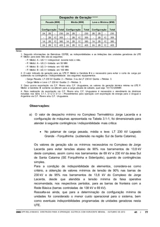ONS DPP-REL-0169/2012 DIRETRIZES PARA A OPERAÇÃO ELÉTRICA COM HORIZONTE MENSAL - OUTUBRO DE 2012 41 / 77
Despacho de Geração(1)(2)(3)(4)
Pesada (MW) Média (MW) Leve e Mínima (MW)
Configuração Total Configuração Total Configuração Total
2A 2B - 230 2A 2B - 230 2B 2B - 230
- 2B 1C 355 - 2B 1C 355 - 2B 1C 355
1A 2B 1C 380 1A 2B 1C 380 1A 2B 1C 380
2A 2B 1C 405 2A 2B 1C 405 2A 2B 1C 405
Notas:
1. Segundo informações da Eletrobras CGTEE, as indisponibilidades e as limitações das unidades geradoras da UTE
P. Médici para este mês são as seguintes:
- P. Médici A - UG 1 = indisponível durante todo o mês.
- P. Médici A - UG 2 = limitada em 50 MW.
- P. Médici B - UG 3 = limitada em 100 MW.
- P. Médici B - UG 4 = limitada em 100 MW.
2. O valor indicado de geração para as UTE P. Médici e Candiota III é o necessário para evitar o corte de carga por
subtensão na contingência / indisponibilidade dos seguintes equipamentos:
- Carga Pesada: LT 230 kV Guaíba 2 – Pelotas 3 ou da LT 230 kV Quinta – Pelotas 3.
- Carga Média e Leve: LT 230 kV Guaíba 2 – Pelotas 3.
3. Caso ocorra exportação via C.F. Rivera e/ou C.F. Uruguaiana, os valores da geração térmica mínima na UTE P.
Médici e Candiota III somente se alteram para a carga pesada de sábado, qual seja: 1A+1C=200MW.
4. Para realização da exportação via C.F. Rivera e/ou C.F. Uruguaiana é necessário o atendimento às diretrizes
incluídas nos itens 3.1.1, 3.1.2 e 3.1.3 – Procedimentos para operação com exportação de energia para o Uruguai e
Argentina via C.F. Rivera e/ou C.F. Uruguaiana.
Observações:
a) O valor de despacho mínimo no Complexo Termelétrico Jorge Lacerda e a
configuração de máquinas apresentada na Tabela 3.1-1, foi dimensionado para
atender à seguinte contingência / indisponibilidade mais crítica:
 No patamar de carga pesada, média e leve: LT 230 kV Lageado
Grande - Forquilhinha (subtensão na região Sul de Santa Catarina).
Os valores de geração são os mínimos necessários no Complexo de Jorge
Lacerda para evitar tensões abaixo de 90% nos barramentos de 13,8 kV
deste complexo, assim como nos barramentos de 69 kV e 230 kV da área Sul
de Santa Catarina (SE Forquilhinha e Siderópolis), quando de contingências
simples.
Para a condição de indisponibilidade de elementos, considera-se como
critério, a obtenção de valores mínimos de tensão de 90% nas barras de
230 kV e de 95% nos barramentos de 13,8 kV do Complexo de Jorge
Lacerda, desde que atendida a tensão mínima da faixa operativa
recomendada, nos respectivos períodos, para as barras de fronteira com a
Rede Básica (barras controladas de 138 kV e 69 kV).
Ressalta-se ainda, que para a determinação da configuração mínima de
unidades foi considerado o menor custo operacional para o sistema, bem
como eventuais indisponibilidades programadas de unidades geradoras nesta
UTE.
 