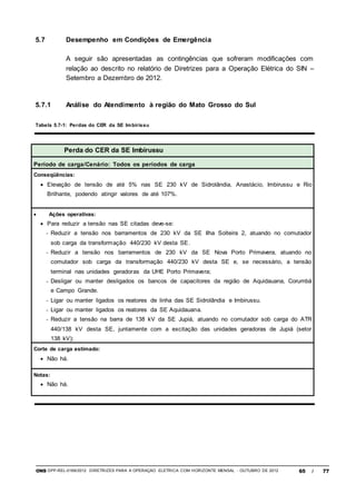 ONS DPP-REL-0169/2012 DIRETRIZES PARA A OPERAÇÃO ELÉTRICA COM HORIZONTE MENSAL - OUTUBRO DE 2012 65 / 77
5.7 Desempenho em Condições de Emergência
A seguir são apresentadas as contingências que sofreram modificações com
relação ao descrito no relatório de Diretrizes para a Operação Elétrica do SIN –
Setembro a Dezembro de 2012.
5.7.1 Análise do Atendimento à região do Mato Grosso do Sul
Tabela 5.7-1: Perdas do CER da SE Imbirissu
Perda do CER da SE Imbirussu
Período de carga/Cenário: Todos os períodos de carga
Conseqüências:
 Elevação de tensão de até 5% nas SE 230 kV de Sidrolândia, Anastácio, Imbirussu e Rio
Brilhante, podendo atingir valores de até 107%.
 Ações operativas:
 Para reduzir a tensão nas SE citadas deve-se:
- Reduzir a tensão nos barramentos de 230 kV da SE Ilha Solteira 2, atuando no comutador
sob carga da transformação 440/230 kV desta SE.
- Reduzir a tensão nos barramentos de 230 kV da SE Nova Porto Primavera, atuando no
comutador sob carga da transformação 440/230 kV desta SE e, se necessário, a tensão
terminal nas unidades geradoras da UHE Porto Primavera;
- Desligar ou manter desligados os bancos de capacitores da região de Aquidauana, Corumbá
e Campo Grande.
- Ligar ou manter ligados os reatores de linha das SE Sidrolândia e Imbirussu.
- Ligar ou manter ligados os reatores da SE Aquidauana.
- Reduzir a tensão na barra de 138 kV da SE Jupiá, atuando no comutador sob carga do ATR
440/138 kV desta SE, juntamente com a excitação das unidades geradoras de Jupiá (setor
138 kV);
Corte de carga estimado:
 Não há.
Notas:
 Não há.
 