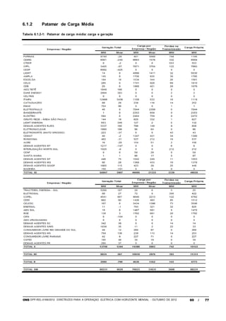 ONS DPP-REL-0169/2012 DIRETRIZES PARA A OPERAÇÃO ELÉTRICA COM HORIZONTE MENSAL - OUTUBRO DE 2012 69 / 77
6.1.2 Patamar de Carga Média
Tabela 6.1.2-1: Patamar de carga média: carga e geração
 