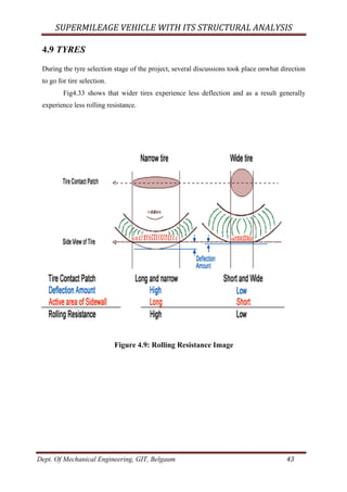 SUPERMILEAGE	VEHICLE	WITH	ITS	STRUCTURAL	ANALYSIS	
Dept. Of Mechanical Engineering, GIT, Belgaum	 43	
4.9 TYRES
During the tyre selection stage of the project, several discussions took place onwhat direction
to go for tire selection.
Fig4.33 shows that wider tires experience less deflection and as a result generally
experience less rolling resistance.
	
Figure 4.9: Rolling Resistance Image
	
	
	
	
	
	
	
 
