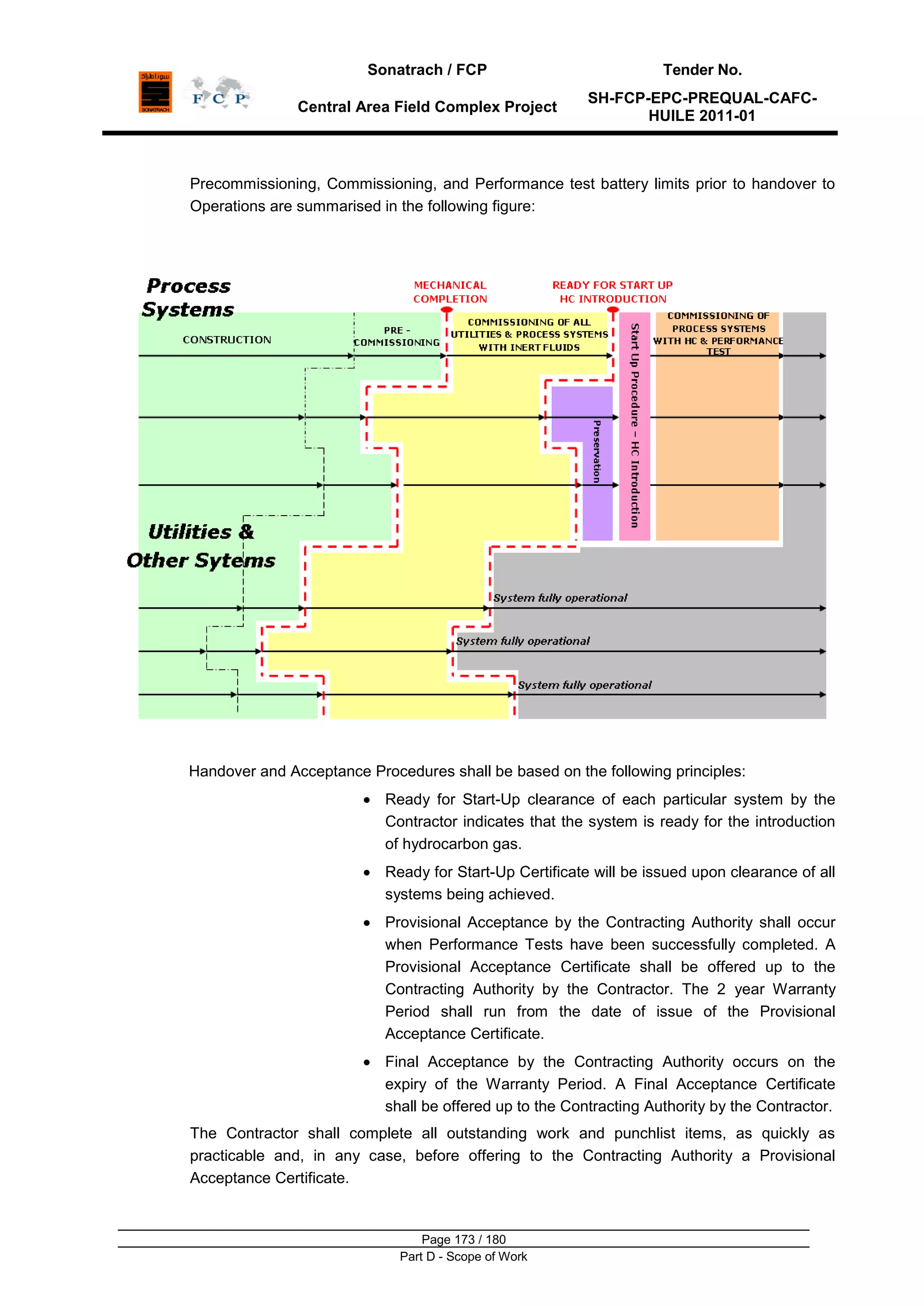 Sonatrach / FCP Tender No.
Central Area Field Complex Project
SH-FCP-EPC-PREQUAL-CAFC-
HUILE 2011-01
Page 173 / 180
Part D - Scope of Work
Precommissioning, Commissioning, and Performance test battery limits prior to handover to
Operations are summarised in the following figure:
Handover and Acceptance Procedures shall be based on the following principles:
Ready for Start-Up clearance of each particular system by the
Contractor indicates that the system is ready for the introduction
of hydrocarbon gas.
Ready for Start-Up Certificate will be issued upon clearance of all
systems being achieved.
Provisional Acceptance by the Contracting Authority shall occur
when Performance Tests have been successfully completed. A
Provisional Acceptance Certificate shall be offered up to the
Contracting Authority by the Contractor. The 2 year Warranty
Period shall run from the date of issue of the Provisional
Acceptance Certificate.
Final Acceptance by the Contracting Authority occurs on the
expiry of the Warranty Period. A Final Acceptance Certificate
shall be offered up to the Contracting Authority by the Contractor.
The Contractor shall complete all outstanding work and punchlist items, as quickly as
practicable and, in any case, before offering to the Contracting Authority a Provisional
Acceptance Certificate.
 