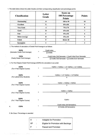 1. The table below shows the Letter Grades and their corresponding classification and percentage points
2. The method of calculation of Grade Point Average is as follows
Classification
Outstanding
Excellent
Very Good
Good
Fair
Below Average
Failed
Incomplete
SGPA --
Credit lndex
(Semester Grade PointAverage) zCredits
YGPA
-- Credit lndex Odd Semester + Credit lndex Even Semester
(Yearly Grade PointAverage) zCredits Odd Semester + 1Credits Even Semester
Letter
Grade
0
E
A
B
C
D
F
I
3. For final Degree Grade PointAverage (DGPA) the calculation is as under
DGPA --
YGPAI + YGPAZ + 1.5" YGPA3 + 1.5" YGPA4
(For 4 Year Degree Course) 5
Score on
100 Percentage
Points
100 to 90
89 to 80
79 to 70
69 to 60
59 to 50
49 to 40
Below 40
-
DGPA -- YGPA2 + 1.5* YGPA3 + 1.5*YGPA4
(For Lateral Entry Students) 4
Points
10
9
8
7
6
5
2
2
DGPA -- YGPAI + YGPA2 + YGPA3
(For 3 Year Degree Course) 3
DGPA
-- YGPAI + YGPA2
(For 2 Year Degree Course) 2
DGPA -
(For 1 Year Degree Course)
- YGPAI
4. CGPA
5. No Class IPercentage is awarded
-- Credit lndex (All Semesters)
CCredits (All Semesters)
X Ineligiblefor Promotion
XP : Eligible for Promotionwith Backlogs
P Passed and Promoted
 