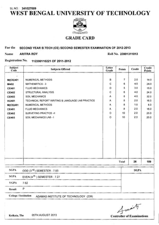 SL.NO.: 341027009
WEST BENGAL UNIVERSITY OF TECHNOLOGY
W E S T 8 l W G A L
lM'mwfOFTHHKILCGY
s/e,,,,,#zq3
GRADE CARD
the SECOND YEAR B-TECH(CE) SECOND SEMESTER EXAMINATION OF 2012-2013
Name ARITRA ROY Roll No. 23901311013
CodeI subjea Subjects Offered Letter 1 PointsI Grade
NUMERICALMETHODS
MATHEMATICS - 3
FLUID MECHANICS
STRUCTURALANALYSIS
SOIL MECHANICS
TECHNICAL REPORTWRITING & LANGUAGE LAB PRACTICE
NUMERICALMETHODS
FLUID MECHANICS
SURVEYING PRACTICE -11
SOlL MECHANICS LAB - I
Total
Credit Credit
Points
C~l'egellnstitution ADAMAS INSTITUTE OF TECHNOLOGY (239)
sGPA ODD (3 rd ) SEMESTER : 7.93
SGBA EVEN (4th) SEMESTER : 7.27
YGPA 762
Result P
i Kolkata, The 0 5 ~ ~AUGUST 2013
DGPA
Controller of Examinations I
 