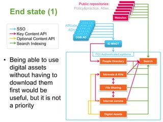consider integrating https: Images High Quality Grahic Fc3 integration strategies | PPTX