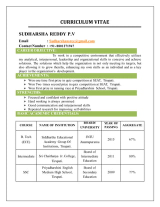 CURRICULUM VITAE
SUDHARSHA REDDY P.V
Email : Sudharshansree@gmail.com
ContactNumber : +91- 8801271947
CAREER OBJECTIVE:
To work in a competitive environment that effectively utilizes
my analytical, interpersonal, leadership and organizational skills to conceive and achieve
solutions. The solutions which help the organization in not only meeting its targets, but
also allowing it to grow thereby, enhancing my own skills as an individual and as a key
player in the organization’s development.
ACHIEVEMENTS:
 Won one time first prize in quiz competition at SEAT, Tirupati.
 Won Two times second prize in quiz competition at SEAT, Tirupati.
 Won First prize in running race at Priyadharshini School, Tirupati.
STRENGTHS:
 Focused and confident with positive attitude
 Hard working is always promised
 Good communication and interpersonal skills
 Repeated research for improving self-abilities
BASIC ACADEMIC CREDENTIALS:
COURSE NAME OF INSTITUTION
BOARD/
UNIVERSITY
YEAR OF
PASSING
AGGREGATE
B. Tech
(ECE)
Siddhartha Educational
Academy Group Of
Institutions, Tirupati.
JNTU
Anantapuramu
2015 67%
Intermediate Sri Chaithanya Jr. College,
Tirupati.
Board of
Intermediate
Education
2011 80%
SSC
Priyadharshini English
Medium High School,
Tirupati.
Board of
Secondary
Education
2009 77%
 