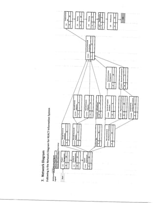 Team Project Plan - Sample