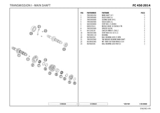 X ON DEMAND* NEW PARTC147893331
ENGINE # 99
POS PARTNUMBER PARTNAME PIECE
1 78933001050 MAIN SHAFT 16 T. 1
2 78933005000 IDLER GEAR 5.G. 1
3 78933003000 SLIDING GEAR 3/4 G. 1
5 78933002000 SOLID GEAR 2.G. 1
6 56033030000 STOP DISC 17,2X30X1 1
7 0405222613 NEEDLE BEAR. K 22X26X13 TN 2
8 78933032000 SPACER SLEEVE 1
9 0471250120 CIRCLIP DIN0471-25X1,2 2
10 78033031000 STOP DISK 26 X 32 X 1,5 1
11 78033001110 BUSHING 1
20 0625062054 BALL BEARING 6205 C3 NTN 1
21 78033032000 TAB WASHER BEARING MAIN SHAFT 1
22 0019050106S INT. TORX FLAT HEAD M5X10 10.9 2
23 0625062036 BALL BEARING 6203 RSH C3 1
137893330
FFCC 445500 22001144TRANSMISSION I - MAIN SHAFT
 