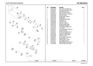 X ON DEMAND* NEW PARTC147893412
ENGINE # 1111
POS PARTNUMBER PARTNAME PIECE
1 59034031000 SHIFT LEVER CPL.RACING 2000 1
2 0025060166S HH COLLAR SCREW M6X16 ISA 30 1
3 50232050001 STEEL WASHER 6,4X17X3 1
4 0760142460 SHAFT SEAL RING 14X24X6 B 1
5 54632095000 NEEDLE BEAR.HK 1412 14X20X12 2
6 54634050000 STOP DISK 14X30X1 1
7 54634014100 RETURN SPRING 2,2MM '95 1
8 54634020000 SPRING GUIDE 1
9 56534013100 TENSIONING SPRING 0,8MM 1
10 78034005144 SHIFT SHAFT CPL. 1
11 54634008044 SLIDING PLATE CPL. 1
13 78034020000 SHIFT RAIL 11,8X101,5 1
14 58038023200 PRESSURE SPRING 0,9MM 4
15 50334018100 SHIFTING ROLLER 6X8X5,2 3
16 78134015044 SHIFT DRUM LOCATING ALU CPL. 1
17 78934112000 SHIFT ROLLER 1
18 0012060303 % AH SCREW DIN6912 M6X30 8.8 1
20 78134024044 LOCKING LEVER CPL. 1
21 0025050206 HH COLLAR SCREW M5X20 TX30 1
22 54634052300 SLEEVE FOR LOCKING LEVER 1
23 60034023000 ARRESTING LEVER SPRING 03 1
24 78034019000 SHIFT RAIL 11,8X85 1
25 59034001000 % SHIFT FORK 5./6.GEAR 2000 1
26 0021050003 WASHER DIN9021-A 5,3 1
27 59034002100 SHIFTING FORK 2./4. GEAR 1
28 0625618050 BALL BEARING 61805 C3 2
29 50233041000 PAIR OF WASHERS M 6 NORDLOCK 1
30 78034003000 SHIFTING FORK 1ST/3RD GEAR 1
137893410
FFCC 445500 22001144SHIFTING MECHANISM
 