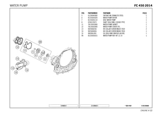 X ON DEMAND* NEW PARTC137893511
ENGINE # 1122
POS PARTNUMBER PARTNAME PIECE
5 61230045000 CAP NUT M6 STAINLESS STEEL 1
6 81235055020 WATER PUMP ROTOR 1
7 81235055110 DISC WATER PUMP 1
8 0760123073 SHAFT SEAL RING 12X30X7 PTFE 1
11 78135053000 WATER-PUMP GASKET 1
12 78135052000 WATER PUMP COVER CPL. 1
13 0025060256 HH COLLAR SCREW M6X25 TX30 2
14 0025060656 HH COLLAR SCREW M6X65 TX30 1
15 0603061001 CU-SEAL RING DIN7603-6X10X1 1
99 81235055015 WATER PUMP REP. KIT 12-14 x
137893511
FFCC 445500 22001144WATER PUMP
 