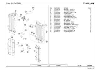 X ON DEMAND* NEW PARTC137893531
ENGINE # 1133
POS PARTNUMBER PARTNAME PIECE
7 77035007300 RADIATOR L/S "55623U" 12 1
8 77235008100 RADIATOR R/S "55637U" 13 1
9 77335016000 RADIATOR CAP SMALL 1,8 BAR 1
19 77235071044 Y-CONNECTOR CPL. 1
20 10001020000 HOSE CLAMP GEMI 18-29 6
21 42013037400 HOSE CLAMP NORMA 12/24 2
22 59007017000 CLAMP YDNAC 10096F (9,6MM) 1
23 50303089000 ANGLE PIECE '97 1
24 50335030001 PVC-HOSE 6X9 x
25 78135025000 RADIATOR HOSE L/S 2012 1
26 78135027000 RADIATOR HOSE R/S 2012 1
30 78935024000 PREFORMED HOSE ENGINE/COOLER 1
34 7733503400030 RADIATOR PROTECTION BLACK 07 2
35 77235073000 HOSE CONNECTOR L=172,5 1
40 41001052000 RUBBER SLEEVE D=12MM 4
41 77335001000 WASHER FOR RADIATOR 08 4
42 0023060123 COLLAR SCREW M6X12 TX 4
137893530
FFCC 445500 22001144COOLING SYSTEM
 