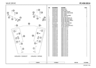 X ON DEMAND* NEW PARTC147893610
ENGINE # 1144
POS PARTNUMBER PARTNAME PIECE
1 78936030100 INTAKE VALVE 2
2 78936031000 EXHAUST VALVE 2
4 78936036000 VALVE SPRING HOLDER 4
5 59036027000 VALVE-STEM SEALING RACING 4
7 78936028000 VALVE SPRING 4
9 78936032000 VALVE SPRING RETAINER 4
11 77336033100 VALVE COLLET 07 8
15 78936061044 ROCKER ARM EXHAUST CPL. 1
18 78936056000 ROCKER ARM SHAFT INTAKT 1
19 78936057000 ROCKER ARM SHAFT EXHAUST 1
20 78936060000 ROCKER ARM INTAKE 1
21 0770150151 O-RING 15,00X1,50 VITON 2
22 78936081000 SCREW PLUG M18X1.5 2
23 77036080000 SPECIAL SCREW M7X40 WS10 2
24 78036080000 FIT BOLT M7X1X55 2
25 77036035172 SHIM D=8,9/1,72 x
25 77036035176 SHIM D=8,9/1,76 x
25 77036035180 SHIM D=8,9/1,80 x
25 77036035184 SHIM D=8,9/1,84 x
25 77036035188 SHIM D=8,9/1,88 x
25 77036035192 SHIM D=8,9/1,92 x
25 77036035196 SHIM D=8,9/1,96 x
25 77036035200 SHIM D=8,9/2,00 x
25 77036035204 SHIM D=8,9/2,04 x
25 77036035208 SHIM D=8,9/2,08 x
25 77036035212 SHIM D=8,9/2,12 x
25 77036035216 SHIM D=8,9/2,16 x
25 77036035220 SHIM D=8,9/2,20 x
25 77036035224 SHIM D=8,9/2,24 x
25 77036035228 SHIM D=8,9/2,28 x
25 77036035232 SHIM D=8,9/2,32 x
25 77036035236 SHIM D=8,9/2,36 x
25 77036035240 SHIM D=8,9/2,40 x
25 77036035244 SHIM D=8,9/2,44 x
25 77036035248 SHIM D=8,9/2,48 x
25 77036035252 SHIM D=8,9/2,52 x
25 77036035256 SHIM D=8,9/2,56 x
25 77036035260 SHIM D=8,9/2,60 x
137893610
FFCC 445500 22001144VALVE DRIVE
 