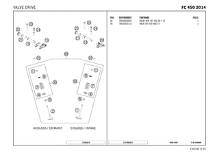 X ON DEMAND* NEW PARTC147893610
ENGINE # 1155
POS PARTNUMBER PARTNAME PIECE
30 78936029044 VALVE SPR.-KIT 450 SX-F 13 x
99 78936030110 VALVE KIT 450 HQV 14 x
137893610
FFCC 445500 22001144VALVE DRIVE
 
