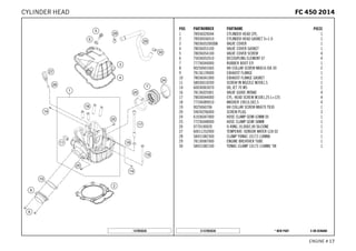 X ON DEMAND* NEW PARTC147893630
ENGINE # 1177
POS PARTNUMBER PARTNAME PIECE
1 78936020044 CYLINDER HEAD CPL. 1
2 78930036010 CYLINDER HEAD GASKET S=1.0 1
3 78036052000DA VALVE COVER 1
4 78036053100 VALVE COVER GASKET 1
5 78036054100 VALVE COVER SCREW 4
6 75036052010 DECOUPLING ELEMENT 07 4
7 77736044000 RUBBER BOOT EFI 1
8 0025060166S HH COLLAR SCREW M6X16 ISA 30 2
9 78136139000 EXHAUST FLANGE 1
10 78036041000 EXHAUST FLANGE GASKET 1
11 58030010200 SCREW IN NOZZLE M20X1,5 1
14 60030063070 OIL JET 70 M5 2
16 78136025001 VALVE GUIDE INTAKE 4
17 78030044000 CYL. HEAD SCREW M10X1,25 L=125 4
18 77336089010 WASHER 19X10,5X2,5 4
19 0025060706 HH COLLAR SCREW M6X70 TX30 1
20 59030296000 SCREW PLUG 3
24 61036047000 HOSE CLAMP GEMI 63MM 05 1
25 77236048000 HOSE CLAMP GEMI 58MM 1
26 0770100020 O-RING 10,00X2,00 SILCONE 1
27 60011252000 TEMPERAT.-SENSOR WATER LC8 02 1
28 58431082300 CLAMP YDNAC 10173 (18MM) 1
29 78130087000 ENGINE BREATHER TUBE 1
30 58431082100 YDNAC-CLAMP 10173 (16MM) '98 1
147893630
FFCC 445500 22001144CYLINDER HEAD
 