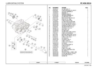 X ON DEMAND* NEW PARTC137893811
ENGINE # 1188
POS PARTNUMBER PARTNAME PIECE
3 78038001017 OIL PUMP GEAR 17 T 1
4 0458030080 CYLIND.SCREW M3X8 ISO 14580 SS 4
5 75030003050 STOP SHEET MEMBRANE 07 1
7 75030003051 MEMBRANE 07 1
8 81205027003 MEMBRAN CRANKCASE 1
9 81205027004 TAB WASHER MEMBRAN CSC 1
10 78138102000 OIL PUMP SHAFT SP-DP 1
11 0402041580 NEEDLE ROLLER NRB 4X15,8 G2 2
12 61238111000 ROTOR-SET CPL. 22MM 1
13 0770440020 O-RING 44,00X2,00 VITON 1
14 78038004000 OIL PUMP COVER SUCTION PUMP 1
16 0025060166S HH COLLAR SCREW M6X16 ISA 30 2
17 58038022000 CU-SEAL RING DIN7603-12X18X1,5 1
18 58030021000 OILDRAIN PLUG W.MAG. M 12X1,5 1
20 0799060000 TAB WASHER DIN6799-RS 6,0 1
21 58038007755 STOP DISK 8,1 X 15 X 0,5 1
22 78138001029 IDLER GEAR 1 29Z 1
24 78138003000 OIL PUMP COVER 1
25 59038011012 OILPUMP ROTOR 12MM G-95R/003 1
26 0770012021 O-RING 12X2 VITON GREEN 1
27 0402251980 NEEDLEROL.DIN5402 NRA 2,5X19,8 1
28 0402251180 NEEDLE ROLLER DIN5402 2,5X11,8 1
29 0770020170 O-RING 17,17X1,78 GLO 1
30 78138015001 OIL SCREEN CPL. 1
31 59038017000 PLUG M20X1,5 WS=13 1
32 0770170200 O-RING 17,00X2,00 1
33 07701250151 O-RING 12,5X1,5 VITON V75 2
34 59038016100 OIL SCREEN 1
36 77038005044 OIL FILTER WITH GASKET 06 1
37 07700390261 O-RING 39,34X2,62 1
38 75038041200 OILFILTER CAP 1
39 0770125015 O-RING 12,5X1,5 NBR 1
40 0025050166 HH COLLAR SCREW M5X16 TX30 5
41 0401090003 BALL DIN5401-9 1
42 58038023300 PRESSURE SPRING L=25MM D=1MM 1
43 58038022000 CU-SEAL RING DIN7603-12X18X1,5 1
44 78036024000 PLUG SCREW SAS M12X1,5 1
45 78040028000 BUSHING PIN 1
137893811
FFCC 445500 22001144LUBRICATING SYSTEM
 