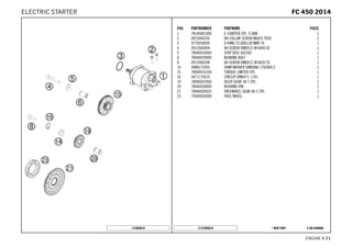 X ON DEMAND* NEW PARTC137894010
ENGINE # 2211
POS PARTNUMBER PARTNAME PIECE
1 78140001000 E-STARTER CPL. 0,5KW 1
2 0025060256 HH COLLAR SCREW M6X25 TX30 2
3 0770250030 O-RING 25,00X3,00 NBR 70 1
4 0912060404 AH SCREW DIN0912-M 6X40 A2 1
5 78040016004 STOP DISC 6X23X2 1
6 78040029000 BEARING BOLT 1
8 0912060208 AH SCREW DIN0912-M 6X20 SS 1
14 0988172405 SHIM WASHER DIN0988-17X24X0,5 1
15 78040016100 TORQUE LIMITER CPL. 1
16 0471170010 CIRCLIP DIN0471-17X1 1
19 78940022000 IDLER GEAR 30-T CPL. 1
20 78040028000 BUSHING PIN 1
21 78940020033 FREEWHEEL GEAR 66 C CPL. 1
23 75040026000 FREE WHEEL 1
137894010
FFCC 445500 22001144ELECTRIC STARTER
 