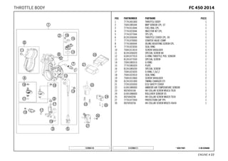 X ON DEMAND* NEW PARTC147894111
ENGINE # 2222
POS PARTNUMBER PARTNAME PIECE
1 77741001000 THROTTLE BODY 1
2 75041085044 MAP SENSOR CPL. 07 1
3 77741013044 FUEL RAIL CPL. 1
4 77741023044 INJECTOR KIT CPL. 1
5 77741077044 TPS CPL. 1
6 81241056044 THROTTLE COVER CPL. 09 1
7 77741070000 STARTER VALVE COMP. 1
8 77741060044 IDLING ADJUSTING SCREW CPL. 1
9 77741023030 SEAL RING 1
10 75041013010 SCREW SHOULDER 1
11 81241056020 SPECIAL SCREW AH 2
12 61041077010 O-RING THROTTLE POS. SENSOR 1
13 81241077030 SPECIAL SCREW 1
14 75041085010 O-RING 1
15 77741085020 PLATE 1
16 81241085030 SPECIAL SCREW 1
17 75041023020 O-RING 7,2x2,2 2
18 75041023010 SEAL RING 1
19 75041013060 SCREW SHOULDER 2
20 81241031000 TIMING CHARGER EFI 1
21 77241035050 ECU SAFETY COVER 1
22 61041080000 AMBIENT-AIR TEMPERATURE SENSOR 1
23 0025050166 HH COLLAR SCREW M5X16 TX30 2
24 61041088000 ROLLOVER SENSOR 05 1
25 0025060206 HH COLLAR SCREW M6X20 TX30 2
27 77741077050 PROTECTION CAP TPS 1
30 0025050256 HH COLLAR SCREW M5X25 ISA30 1
137894110
FFCC 445500 22001144THROTTLE BODY
 