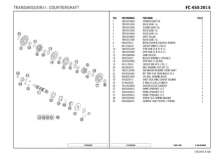 X ON DEMAND* NEW PARTC147893361
ENGINE # 1100
POS PARTNUMBER PARTNAME PIECE
1 78033010000 COUNTERSHAFT 08 1
2 78933011000 IDLER GEAR 1.G. 1
3 78933015000 SLIDING GEAR 5.G. 1
4 78933013000 IDLER GEAR 3.G. 1
5 78933014000 IDLER GEAR 4.G. 1
6 78933018000 SHIFT COLLAR 1
7 78933012000 IDLER GEAR 2.G. 1
8 0405222611 NEEDLE BEAR.K 22X26X10 DIVIDED 3
9 0471250120 CIRCLIP DIN0471-25X1,2 3
10 78033031000 STOP DISK 26 X 32 X 1,5 1
11 78033033000 STOP DISK 23 X 32 X 1,5 2
12 59033080000 SHIM 20X32X1 1
13 0405202612 NEEDLE BEARING K 20X26X12 1
14 56033030000 STOP DISC 17,2X30X1 1
15 0471170015 CIRCLIP DIN 0471-17X1, 5 1
20 0625062035 BALL BEARING 6203 JR2 C3 1
21 78033132000 TAB WASHER BEARING COUNT.SHAFT 1
22 0019050106S INT. TORX FLAT HEAD M5X10 10.9 2
23 49030023000 CYL.ROLL BEARING NJ205 1
24 0760324571 SHAFT SEAL RING 32X45X7 BSLNBR 1
25 0770020220 O-RING 25,12X1,78 NBR70 1
26 78133014000 SPACER SLEEVE COUNTER 1
27 50033029013 FRONT SPROCKET 13-T 1
27 50033029014 FRONT SPROCKET 14-T x
27 50033029015 FRONT SPROCKET 15-T x
28 59033034044 SCREW 10.9+SPRING WASHER 1
99 00050000941 COUNTER SHAFT REP.KIT 4 STROKE x
137893360
FFCC 445500 22001155TRANSMISSION II - COUNTERSHAFT
 