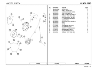 X ON DEMAND* NEW PARTC158133910
ENGINE # 2200
POS PARTNUMBER PARTNAME PIECE
1 78930002100KA IGNITION COVER 1
4 78130040000 GASKET - IGNITION COVER 1
5 59039034000 PULSER COIL KOKUSAN 4K3-A/B 1
9* 78039090100 SPARK PLUG CONNECTOR 1
10 75039093000 SPARK PLUG M12X1,25 LKAR8AI-9 1
11 0025050166 HH COLLAR SCREW M5X16 TX30 2
12 0402040980 NEEDLE ROL.DIN5402 NRB 4X9,8 2
13 0019040106S FLAT HEAD SCREW ISA25 M4X10 1
14 81230002010 RETAINING PLATE 1
16 58439006000 IGNITIONCOIL IG3826 KOKUSAN'96 1
20 78939005000 ROTOR 1
21 78939004000 STATOR 1
22 0137120000 SPRING WASHER DIN0137-B12 1
23 49030021000 COLLAR NUT M12X1 R/S 1
25 0888030050 WOODRUFF KEY DIN6888-3X5X13 1
35 0012040303 AH SCREW DIN6912 M4x30 4
36 0026060186 COLLAR SCREW M6X18 ISA30 2
50 0025060256 HH COLLAR SCREW M6X25 TX30 8
137893910
FFCC 445500 22001155IGNITION SYSTEM
 