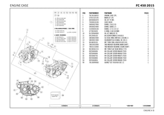 X ON DEMAND* NEW PARTC147893010
ENGINE # 33
POS PARTNUMBER PARTNAME PIECE
1 78130100033 ENGINE CASE CPL. 1
2 57031523145 MAIN JET 145 1
3 60030063070 OIL JET 70 M5 1
5 75030010100 CASE BUSH 2
6 54830027000 DOWEL 21X12 03 1
7 59030023000 DOWEL 6X8X11,5 2
8 51030026100 DOWEL 17 X 13 X 12 1
9 0770035020 O-RING 3,5X2,00 NBR 1
10 81230064000 OIL JET ANGLED 70 1
11 0912040103 AH.SCREW DIN0912-M 4X10 1
12 58038022000 CU-SEAL RING DIN7603-12X18X1,5 1
13 58030021000 OILDRAIN PLUG W.MAG. M 12X1,5 1
15 0018050103 INT. TORX OVAL HEAD M 5X10 8.8 1
16 78033032000 TAB WASHER BEARING MAIN SHAFT 1
17 78033132000 TAB WASHER BEARING COUNT.SHAFT 1
18 0019050121S INT. TORX FLAT HEAD M5X12 T25 4
50 0025060406 HH COLLAR SCREW M6X40 TX30 5
51 0025060606 HH COLLAR SCREW M6X60 TX30 4
52 0025060756 HH COLLAR SCREW M6X75 TX30 2
53 0025060806 HH COLLAR SCREW M6X80 TX30 1
54 0025060856 HH COLLAR SCREW M6X85 TX30 1
99 78130099000 GASKET SET 450/500 EXC 12 1
147893010
FFCC 445500 22001155ENGINE CASE
 