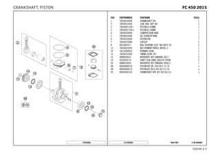 X ON DEMAND* NEW PARTC147893061
ENGINE # 77
POS PARTNUMBER PARTNAME PIECE
1 78930018000 CRANKSHAFT CPL. 1
2 78930015044 CON. ROD. REP. KIT 1
3 78930007100 I PISTON D=95MM 1
3 78930007100 II PISTON D=95MM 1
4 78930030000 COMPRESSION RING 1
5 78930032000 OIL SCRAPER RING 1
6 78930033000 PISTON PIN 1
7 78930074000 CIRCLIP 2
8 0625062071 BALL BEARING 6207 TM-SX07E 39 2
13 78030029200 NUT PRIMARY WHEEL M20X1,5 1
14 78132000032 PRIMARY GEAR 1
15 78036014200 TIMING GEAR 18T. 1
16 0888030037 WOODRUFF KEY DIN6888-3X3,7 2
19 0760354774 SHAFT SEAL RING 35X47X7 VITON 2
20 0888030050 WOODRUFF KEY DIN6888-3X5X13 1
98 00050000218 PISTON KIT GR.I 450 SX-F 13-14 x
98 00050000219 PISTON KIT GR.II 450 SX-F13-14 x
99 00050002310 CRANKSHAFT REP. KIT 450 SX-F13 x
137893060
FFCC 445500 22001155CRANKSHAFT, PISTON
 