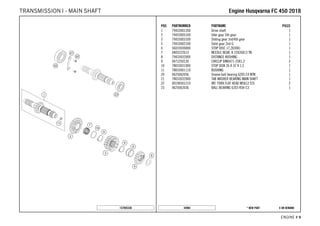 X ON DEMAND* NEW PART44904
ENGINE # 99
POS PARTNUMBER PARTNAME PIECE
1 79433001200 Drive shaft 1
2 79433005100 Idler gear 5th gear 1
3 79433003100 Sliding gear 3rd/4th gear 1
5 79433002100 Solid gear 2nd G 1
6 56033030000 STOP DISC 17,2X30X1 1
7 0405222613 NEEDLE BEAR. K 22X26X13 TN 1
8 79433032000 DISTANCE BUSHING 1
9 0471250120 CIRCLIP DIN0471-25X1,2 2
10 78033031000 STOP DISK 26 X 32 X 1,5 1
11 78033001110 BUSHING 1
20 0625062056 Groove ball bearing 6205 C4 NTN 1
21 78033032000 TAB WASHER BEARING MAIN SHAFT 1
22 0019050121S INT. TORX FLAT HEAD M5X12 T25 2
23 0625062036 BALL BEARING 6203 RSH C3 1
157893330
EEnnggiinnee HHuussqqvvaarrnnaa FFCC 445500 22001188TRANSMISSION I - MAIN SHAFT
 