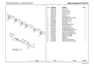 X ON DEMAND* NEW PART44905
ENGINE # 1100
POS PARTNUMBER PARTNAME PIECE
1 79433010100 Counter shaft 1
2 79433011100 Idler gear 1st gear 1
3 79433015200 Sliding gear 5th gear 1
4 79433013100 Idler gear 3rd gear 1
5 79433014100 Idler gear 4th gear 1
6 79433017100 Shift collar 1
7 79433012100 Idler gear 2nd gear 1
8 0405222611 NEEDLE BEAR.K 22X26X10 DIVIDED 3
9 0471250120 CIRCLIP DIN0471-25X1,2 3
10 78033031000 STOP DISK 26 X 32 X 1,5 1
11 78033033000 STOP DISK 23 X 32 X 1,5 2
12 59033080000 SHIM 20X32X1 1
13 0405202612 NEEDLE BEARING K 20X26X12 1
14 56033030000 STOP DISC 17,2X30X1 1
15 0471170015 CIRCLIP DIN 0471-17X1, 5 1
20 0625062035 BALL BEARING 6203 JR2 C3 1
21 78033132000 TAB WASHER BEARING COUNT.SHAFT 1
22 0019050121S INT. TORX FLAT HEAD M5X12 T25 2
23 49030023000 cylindrical roller bearing NJ205 1
24 0760324571 SHAFT SEAL RING 32X45X7 BSLNBR 1
25 0770020220 O-RING 25,12X1,78 NBR70 1
26 78133014000 SPACER SLEEVE COUNTER 1
27 79233029013 SPROCKET 13T 1
27 79233029014 SPROCKET 14T x
28 59033034044 SCREW 10.9+SPRING WASHER 1
99 00050000941 COUNTER SHAFT REP.KIT 4 STROKE x
157893360
EEnnggiinnee HHuussqqvvaarrnnaa FFCC 445500 22001188TRANSMISSION II - COUNTERSHAFT
 