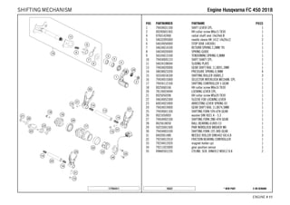X ON DEMAND* NEW PART16522
ENGINE # 1111
POS PARTNUMBER PARTNAME PIECE
1 79434031100 SHIFT LEVER CPL. 1
2 0024060156S HH collar screw M6x15 TX30 1
4 0760142460 radial shaft seal 14x24x6 B 1
5 54632095000 needle sleeve HK 1412 14x20x12 2
6 54634050000 STOP DISK 14X30X1 1
7 54634014100 RETURN SPRING 2,2MM '95 1
8 54634020000 SPRING GUIDE 1
9 56534013100 TENSIONING SPRING 0,8MM 1
10 79434005133 SHIFT SHAFT CPL. 1
11 54634108044 SLIDING PLATE 1
13 79434020000 GEAR SHIFT RAIL 11,8X91,1MM 1
14 58038023200 PRESSURE SPRING 0,9MM 4
15 50334018100 SHIFTING ROLLER 6X8X5,2 3
16 79434015000 SELECTOR INTERLOCK MECHAN. CPL 1
17 79434112100 SHIFTING CONTROLLER 5 GEAR 1
18 0025060166 HH collar screw M6x16 TX30 1
20 78134024044 LOCKING LEVER CPL. 1
21 0025050206 HH collar screw M5x20 TX30 1
22 54634052300 SLEEVE FOR LOCKING LEVER 1
23 60034023000 ARRESTING LEVER SPRING 03 1
24 79434019000 GEAR SHIFT RAIL 11,8X74,5MM 1
25 79434001100 SHIFTING FORK 5TH-6TH GEAR 1
26 0021050003 washer DIN 9021 A - 5.3 1
27 79434002100 SHIFTING FORK 2ND-4TH GEAR 1
28 0625618050 BALL BEARING 61805 C3 1
29 50233041500 PAIR NORDLOCK WASHER M6 1
30 79434003100 SHIFTING FORK 1ST-3RD GEAR 1
31 0402061480 NEEDLE ROLLER DIN5402 6X14,8 3
32 79234012010 FRICTION BEARING CONTROLLER 1
33 79234012020 magnet holder cpl. 1
34 79211023000 gear position sensor 1
35 0984050123S CYLIND. SCR. DIN6912 M5X12 8.8 2
177943411
EEnnggiinnee HHuussqqvvaarrnnaa FFCC 445500 22001188SHIFTING MECHANISM
 