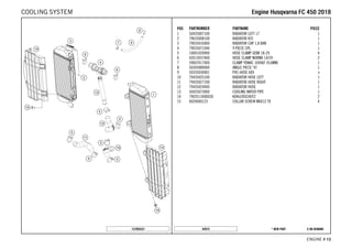 X ON DEMAND* NEW PART44919
ENGINE # 1133
POS PARTNUMBER PARTNAME PIECE
1 50435007100 RADIATOR LEFT 17 1
2 79635008100 RADIATOR R/S 1
3 79035016000 RADIATOR CAP 1,8 BAR 1
4 79035071044 Y-PIECE CPL. 1
5 10001020000 HOSE CLAMP GEMI 18-29 6
6 42013037400 HOSE CLAMP NORMA 14/24 2
7 59007017000 CLAMP YDNAC 10096F (9,6MM) 1
8 50303089000 ANGLE PIECE '97 1
9 50335030001 PVC-HOSE 6X9 x
10 79435025100 RADIATOR HOSE LEFT 1
11 79435027100 RADIATOR HOSE RIGHT 1
12 79435024000 RADIATOR HOSE 1
13 50435073000 COOLING WATER PIPE 1
14 7903513400030 KÜHLERSCHUTZ 2
15 0024060123 COLLAR SCREW M6X12 TX 4
157893531
EEnnggiinnee HHuussqqvvaarrnnaa FFCC 445500 22001188COOLING SYSTEM
 