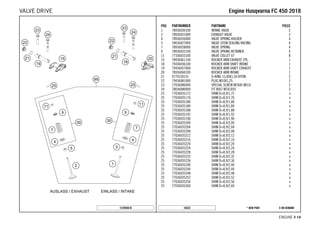 X ON DEMAND* NEW PART16532
ENGINE # 1144
POS PARTNUMBER PARTNAME PIECE
1 78936030100 INTAKE VALVE 2
2 78936031000 EXHAUST VALVE 2
4 78936036000 VALVE SPRING HOLDER 4
5 59036027000 VALVE-STEM SEALING RACING 4
7 78936028000 VALVE SPRING 4
9 78936032100 VALVE SPRING RETAINER 4
11 77336033100 VALVE COLLET 07 8
15 78936061144 ROCKER ARM EXHAUST CPL. 1
18 79436056100 ROCKER ARM SHAFT INTAKE 1
19 79436057000 ROCKER ARM SHAFT EXHAUST 1
20 78936060100 ROCKER ARM INTAKE 1
21 0770150151 O-RING 15,00X1,50 VITON 2
22 79436081000 PLUG M10X1,25 2
23 77036080000 SPECIAL SCREW M7X40 WS10 2
24 78036080000 FIT BOLT M7X1X55 2
25 77036035172 SHIM D=8,9/1,72 x
25 77036035176 SHIM D=8,9/1,76 x
25 77036035180 SHIM D=8,9/1,80 x
25 77036035184 SHIM D=8,9/1,84 x
25 77036035188 SHIM D=8,9/1,88 x
25 77036035192 SHIM D=8,9/1,92 x
25 77036035196 SHIM D=8,9/1,96 x
25 77036035200 SHIM D=8,9/2,00 x
25 77036035204 SHIM D=8,9/2,04 x
25 77036035208 SHIM D=8,9/2,08 x
25 77036035212 SHIM D=8,9/2,12 x
25 77036035216 SHIM D=8,9/2,16 x
25 77036035220 SHIM D=8,9/2,20 x
25 77036035224 SHIM D=8,9/2,24 x
25 77036035228 SHIM D=8,9/2,28 x
25 77036035232 SHIM D=8,9/2,32 x
25 77036035236 SHIM D=8,9/2,36 x
25 77036035240 SHIM D=8,9/2,40 x
25 77036035244 SHIM D=8,9/2,44 x
25 77036035248 SHIM D=8,9/2,48 x
25 77036035252 SHIM D=8,9/2,52 x
25 77036035256 SHIM D=8,9/2,56 x
25 77036035260 SHIM D=8,9/2,60 x
157893610
EEnnggiinnee HHuussqqvvaarrnnaa FFCC 445500 22001188VALVE DRIVE
 