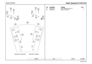 X ON DEMAND* NEW PART16532
ENGINE # 1155
POS PARTNUMBER PARTNAME PIECE
30 78936029144 VALVE SPRING KIT 450 SX-F 16 x
99 78936030110 VALVE KIT 450 HQV 14 x
157893610
EEnnggiinnee HHuussqqvvaarrnnaa FFCC 445500 22001188VALVE DRIVE
 