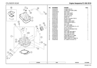 X ON DEMAND* NEW PART16539
ENGINE # 1177
POS PARTNUMBER PARTNAME PIECE
1 79436020044 CYLINDER HEAD CPL. 1
2 79430036010 CYLINDER HEAD GASKET (DN95) 1
3 7943605200033 VALVE COVER 1
4 79436053000 VALVE COVER GASKET 1
5 78036054100 VALVE COVER SCREW 4
6 75036052010 decoupling element 4
7 79236044100 RUBBER CUP 1
8 0025060166S HH collar screw M6x16 TX30 SL 2
9 78136139000 EXHAUST FLANGE 1
10 78036041000 EXHAUST FLANGE GASKET 1
11 58030010200 SCREW IN NOZZLE M20X1,5 1
14 60030063070 oil jet 70 M5 2
16 78136025001 VALVE GUIDE INTAKE 4
17 78030044000 CYL. HEAD SCREW M10X1,25 L=125 4
18 77336089010 washer 19x10.5x2.5 4
19 0025060706 HH COLLAR SCREW M6X70 TX30 1
20 59030296000 SCREW PLUG 4
24 61036047000 HOSE CLAMP GEMI 63MM 05 1
25 77236048000 HOSE CLAMP GEMI 58MM 1
27 79435047000 water temperature sensor 1
28 60306082000 CLAMP YDNAC 10173 (19MM) 1
29 79430087000 ENGINE BREATHING HOSE 1
30 58431082100 YDNAC-CLAMP 10173 (16MM) '98 1
99 79430097000 CYL. GASKET SET 450 SX-F 16 x
157893630
EEnnggiinnee HHuussqqvvaarrnnaa FFCC 445500 22001188CYLINDER HEAD
 