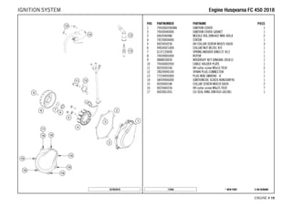 X ON DEMAND* NEW PART17646
ENGINE # 1199
POS PARTNUMBER PARTNAME PIECE
1 79430602000KA IGNITION COVER 1
2 79430040000 IGNITION COVER GASKET 1
3 0402040980 NEEDLE ROL.DIN5402 NRB 4X9,8 2
4 79239004000 STATOR 1
5 0025050256 HH COLLAR SCREW M5X25 ISA30 3
6 49030021000 COLLAR NUT M12X1 R/S 1
7 0137120000 SPRING WASHER DIN0137-B12 1
8 79439005000 ROTOR 1
9 0888030050 WOODRUFF KEY DIN6888-3X5X13 1
10 79430002050 CABLE HOLDER PLATE 1
11 0025050166 HH collar screw M5x16 TX30 2
12 78039090100 SPARK PLUG CONNECTOR 1
13 77239093000 PLUG NGK LMAR9AI - 8 1
14 58439006000 IGNITIONCOIL IG3826 KOKUSAN'96 1
15 0026060186 COLLAR SCREW M6X18 ISA30 2
16 0025060256 HH collar screw M6x25 TX30 7
17 0603061001 CU-SEAL RING DIN7603-6X10X1 1
167943910
EEnnggiinnee HHuussqqvvaarrnnaa FFCC 445500 22001188IGNITION SYSTEM
 