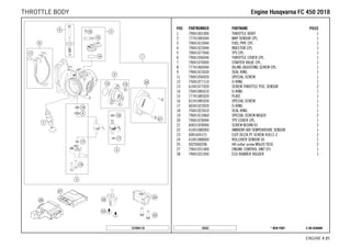 X ON DEMAND* NEW PART16552
ENGINE # 2211
POS PARTNUMBER PARTNAME PIECE
1 79041001000 THROTTLE BODY 1
2 77741085044 MAP SENSOR CPL. 1
3 79041013044 FUEL PIPE CPL. 1
4 79041023044 INJECTOR CPL. 1
5 79041077044 TPS CPL. 1
6 79041056044 THROTTLE COVER CPL. 1
7 79041070000 STARTER VALVE CPL. 1
8 77741060044 IDLING ADJUSTING SCREW CPL. 1
9 79041023030 SEAL RING 1
11 79041056020 SPECIAL SCREW 1
12 75041077110 O-RING 1
13 61041077020 SCREW THROTTLE POS. SENSOR 2
14 75041085010 O-RING 1
15 77741085020 PLATE 1
16 81241085030 SPECIAL SCREW 1
17 60341023020 O-RING 1
18 75041023010 SEAL RING 1
19 79041013060 SPECIAL SCREW M5X20 2
20 79041078044 TPS COVER CPL. 1
21 60031028000 SCREW KEIHIN 03 2
22 61041080000 AMBIENT-AIR TEMPERATURE SENSOR 1
23 0081645121 EJOT DELTA PT SCREW 45X12-Z 2
24 61041088000 ROLLOVER SENSOR 05 1
25 0025060206 HH collar screw M6x20 TX30 2
27 79641031000 ENGINE CONTROL UNIT EFI 1
28 79041031050 ECU RUBBER HOLDER 1
157894110
EEnnggiinnee HHuussqqvvaarrnnaa FFCC 445500 22001188THROTTLE BODY
 