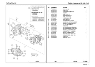 X ON DEMAND* NEW PART44903
ENGINE # 33
POS PARTNUMBER PARTNAME PIECE
1 79430000144 Engine case cpl. 1
3 60030063070 oil jet 70 M5 1
4 58030010200 SCREW IN NOZZLE M20X1,5 2
5 75030010100 CASE BUSH 2
6 54830027000 DOWEL 21X12 03 1
7 59030023000 dowel sleeve 6x8x11.5 2
8 51030026100 DOWEL 17 X 13 X 12 1
9 0770035020 O-RING 3,5X2,00 NBR 1
10 81230064000 OIL JET ANGLED 70 1
11 0912040103 AH.SCREW DIN0912-M 4X10 1
12 58038022000 CU-SEAL RING DIN7603-12X18X1,5 1
13 58030021000 OILDRAIN PLUG W.MAG. M 12X1,5 1
14 0906100100 pipe plug DIN 906 M10x1 2
15 59030296000 SCREW PLUG 3
16 78033032000 TAB WASHER BEARING MAIN SHAFT 1
17 78033132000 TAB WASHER BEARING COUNT.SHAFT 1
18 0019050121S INT. TORX FLAT HEAD M5X12 T25 7
19 75030085000 RETAINING PLATE F. CS BEARING 3
20 0025060606 HH collar screw M6x60 TX30 6
21 0025060706 HH COLLAR SCREW M6X70 TX30 3
22 0025060806 HH COLLAR SCREW M6X80 TX30 4
23 60030063050 oil jet 50 M5 1
99 79430099000 GASKET SET 450 SX-F x
187943010
EEnnggiinnee HHuussqqvvaarrnnaa FFCC 445500 22001188ENGINE CASE
 