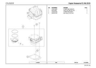 X ON DEMAND* NEW PART16504
ENGINE # 66
POS PARTNUMBER PARTNAME PIECE
1 79430138000 CYLINDER AND PISTON CPL. 1
2 0402050980 needle roller DIN 5402 5x9.8 2
3 79430035000 CYLINDER BASE BASKET 1
4 58530014100 dowl sleeve 10.2x12.5x10 2
157893040
EEnnggiinnee HHuussqqvvaarrnnaa FFCC 445500 22001188CYLINDER
 