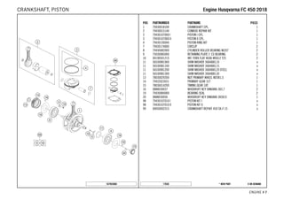 X ON DEMAND* NEW PART17636
ENGINE # 77
POS PARTNUMBER PARTNAME PIECE
1 79430018100 CRANKSHAFT CPL. 1
2 79430015144 CONROD REPAIR KIT 1
3 79430107000 I PISTON I CPL. 1
3 79430107000 II PISTON II CPL. 1
4 79430130044 PISTON RING KIT 1
7 79430174000 CIRCLIP 2
8 79430082000 CYLINDER ROLLER BEARING NJ207 2
9 75030085000 RETAINING PLATE F. CS BEARING 2
10 0019050121S INT. TORX FLAT HEAD M5X12 T25 2
11 56530081000 SHIM WASHER 36X48X0,10 x
11 56530081100 SHIM WASHER 36X48X0,15 x
11 56530081200 SHIM WASHER 36X48X0,20 STEEL x
11 56530081300 SHIM WASHER 36X48X0,30 x
13 78030029200 NUT PRIMARY WHEEL M20X1,5 1
14 79432023031 PRIMARY GEAR 31T 1
15 78036014200 TIMING GEAR 18T. 1
16 0888030037 WOODRUFF KEY DIN6888-3X3,7 2
19 79430084000 BEARING SEAL 2
20 0888030050 WOODRUFF KEY DIN6888-3X5X13 1
98 79430107010 I PISTON KIT I x
98 79430107010 II PISTON KIT II x
99 00050002315 CRANKSHAFT REP.KIT 450 SX-F 15 x
167943060
EEnnggiinnee HHuussqqvvaarrnnaa FFCC 445500 22001188CRANKSHAFT, PISTON
 