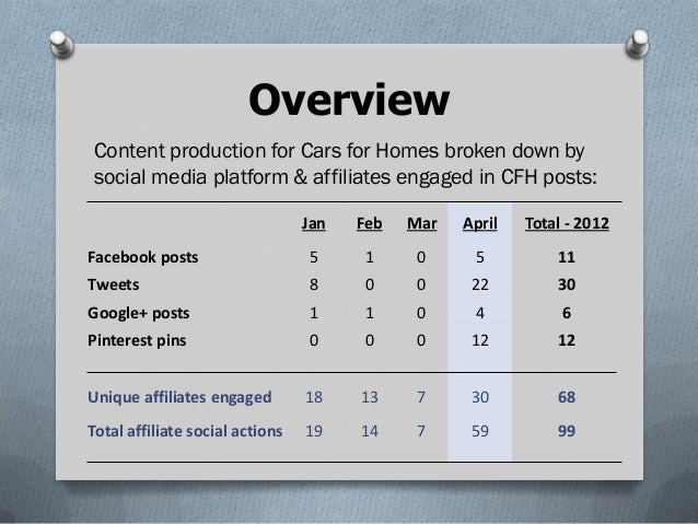 monthly social media report template exle of client s monthly social media report monthly social media report template exle of client s monthly social media report