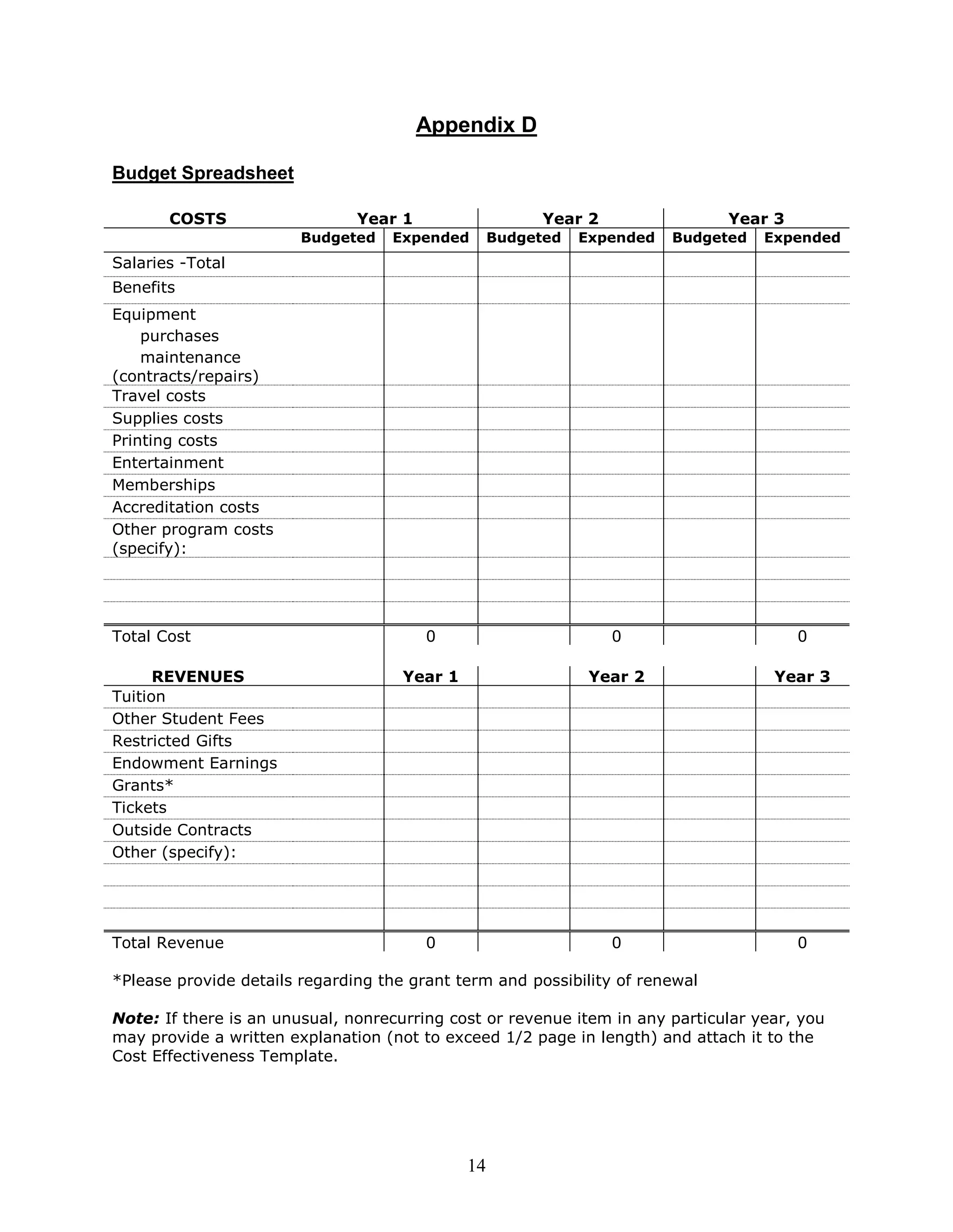 14
Appendix D
Budget Spreadsheet
COSTS Year 1 Year 2 Year 3
Budgeted Expended Budgeted Expended Budgeted Expended
Salaries -Total
Benefits
Equipment
purchases
maintenance
(contracts/repairs)
Travel costs
Supplies costs
Printing costs
Entertainment
Memberships
Accreditation costs
Other program costs
(specify):
Total Cost 0 0 0
REVENUES Year 1 Year 2 Year 3
Tuition
Other Student Fees
Restricted Gifts
Endowment Earnings
Grants*
Tickets
Outside Contracts
Other (specify):
Total Revenue 0 0 0
*Please provide details regarding the grant term and possibility of renewal
Note: If there is an unusual, nonrecurring cost or revenue item in any particular year, you
may provide a written explanation (not to exceed 1/2 page in length) and attach it to the
Cost Effectiveness Template.
 