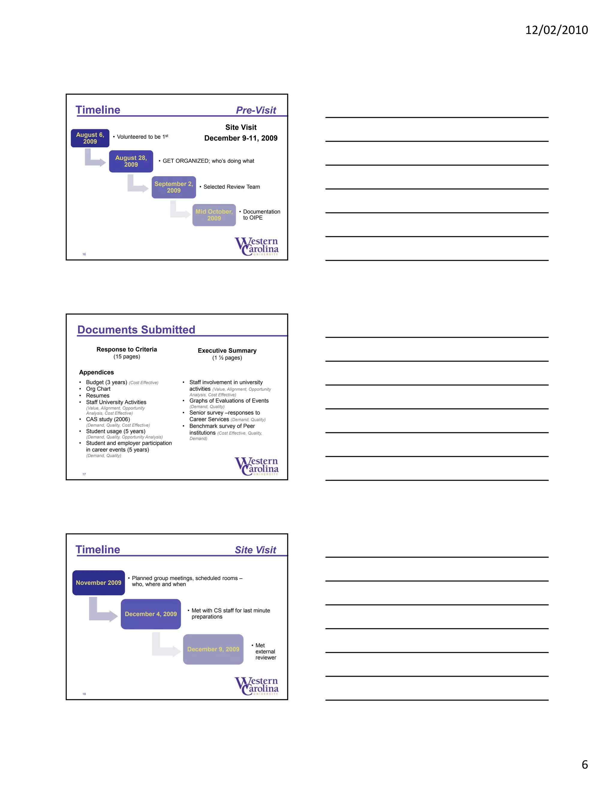 12/02/2010
6
Timeline Pre-Visit
Site Visit
December 9-11, 2009
16
August 6,
2009
• Volunteered to be 1st
August 28,
2009
• GET ORGANIZED; who’s doing what
September 2,
2009
• Selected Review Team
Mid October,
2009
• Documentation
to OIPE
Documents Submitted
17
Response to Criteria
(15 pages)
Executive Summary
(1 ½ pages)
Appendices
• Budget (3 years) (Cost Effective)
• Org Chart
• Resumes
• Staff University Activities
(Value, Alignment, Opportunity
Analysis, Cost Effective)
• CAS study (2006)
(Demand, Quality, Cost Effective)
• Student usage (5 years)
(Demand, Quality, Opportunity Analysis)
• Student and employer participation
in career events (5 years)
(Demand, Quality)
• Staff involvement in university
activities (Value, Alignment, Opportunity
Analysis, Cost Effective)
• Graphs of Evaluations of Events
(Demand, Quality)
• Senior survey –responses to
Career Services (Demand, Quality)
• Benchmark survey of Peer
institutions (Cost Effective, Quality,
Demand)
18
Timeline Site Visit
November 2009
• Planned group meetings, scheduled rooms –
who, where and when
December 4, 2009
• Met with CS staff for last minute
preparations
December 9, 2009
• Met
external
reviewer
 
