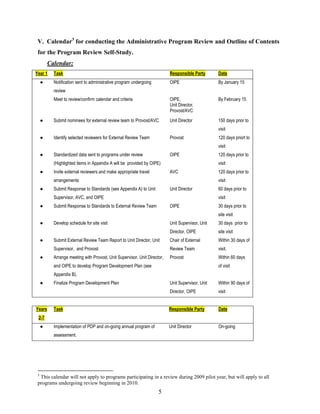 5
V. Calendar3
for conducting the Administrative Program Review and Outline of Contents
for the Program Review Self-Study.
Calendar:
Year 1 Task Responsible Party Date
● Notification sent to administrative program undergoing
review
OIPE By January 15
Meet to review/confirm calendar and criteria OIPE,
Unit Director,
Provost/AVC
By February 15
● Submit nominees for external review team to Provost/AVC Unit Director 150 days prior to
visit
● Identify selected reviewers for External Review Team Provost 120 days priort to
visit
● Standardized data sent to programs under review
(Highlighted items in Appendix A will be provided by OIPE)
OIPE 120 days prior to
visit
● Invite external reviewers and make appropriate travel
arrangements
AVC 120 days prior to
visit
● Submit Response to Standards (see Appendix A) to Unit
Supervisor, AVC, and OIPE
Unit Director 60 days prior to
visit
● Submit Response to Standards to External Review Team OIPE 30 days prior to
site visit
● Develop schedule for site visit Unit Supervisor, Unit
Director, OIPE
30 days prior to
site visit
● Submit External Review Team Report to Unit Director, Unit
Supervisor, and Provost
Chair of External
Review Team
Within 30 days of
visit.
● Arrange meeting with Provost, Unit Supervisor, Unit Director,
and OIPE to develop Program Development Plan (see
Appendix B).
Provost Within 60 days
of visit
● Finalize Program Development Plan Unit Supervisor, Unit
Director, OIPE
Within 90 days of
visit
Years
2-7
Task Responsible Party Date
● Implementation of PDP and on-going annual program of
assessment.
Unit Director On-going
3
This calendar will not apply to programs participating in a review during 2009 pilot year, but will apply to all
programs undergoing review beginning in 2010.
 