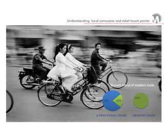 Understanding local consumer and retail touch points
78%
22%
22%
Growth trend of modern trade
TRADITIONAL TRADE MODERN TRADE
2011
Total 36 cities
943
Modern trade
outlets (+25% vs
2010)
 