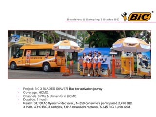 Roadshow & Sampling-3 Blades BIC
• Project: BIC 3 BLADES SHAVER-Bus tour activation journey
• Coverage: HCMC.
• Channels: SPMs & University in HCMC.
• Duration: 1 month
• Reach: 37,700 A5 flyers handed over., 14,850 consumers participated, 2,426 BIC
3 trials, 4,190 BIC 3 samples, 1,618 new users recruited, 5,345 BIC 3 units sold
 