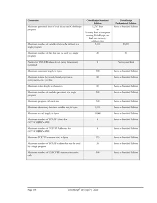 CobolScript®
Developer’s Guide Page 155
SHUTDOWNSOCKET
Command: SHUTDOWNSOCKET
Syntax: SHUTDOWNSOCKET USING socket-number shutdown-method.
Description: The SHUTDOWNSOCKET command prepares an open socket connection socket-
number to be closed. SHUTDOWNSOCKET should be used prior to calling
CLOSESOCKET, to ensure a graceful termination. The shutdown-method is a numeric
variable or literal flag that describes how the socket will be shut down. The allowed
values for shutdown-method are:
0: Receives are no longer allowed
1: Sends are no longer allowed
2: Sends and receives are no longer allowed
Normally, a shutdown-method of 1 is preferred; by using 1, the local machine will alert
the remote machine that the local machine is no longer transmitting data packets, which
initiates a graceful termination of the socket connection.
The TCP/IP return code and return message variables are populated with standard
TCP/IP return codes and messages after execution of this command. They can be
examined after command execution for error-trapping purposes.
See the Using TCP/IP Commands section of Chapter 6, Network and Internet
Programming Using CobolScript, for more information on using socket commands.
Example Usage: SHUTDOWNSOCKET USING socket_num 1.
SHUTDOWNSOCKET USING socket_num shutdown_method.
The SHUTDOWNSOCKET command requires that the following TCP/IP variable
declarations be included in your program:
1 TCPIP-RETURN-CODES.
5 TCPIP-RETURN-CODE PIC 9(07).
5 TCPIP-RETURN-MESSAGE PIC X(255).
Alternatively, include the sample file TCPIP.CPY in your program with a COPY or
INCLUDE statement. This copybook includes these variable definitions.
See Also: ACCEPTFROMSOCKET
BINDSOCKET
CLOSESOCKET
CONNECTTOSOCKET
CREATESOCKET
LISTENTOSOCKET
RECEIVESOCKET
SENDSOCKET
Sample Program: SERV.CBL
SUBTRACT
Command: SUBTRACT
Syntax: Variant 1:
SUBTRACT number or variable … FROM target-variable [ROUNDED]
Variant 2:
SUBTRACT number or variable … FROM number or variable GIVING target-
variable [ROUNDED
Description: Variant 1 of SUBTRACT is used to subtract one or more numeric literals and/or
numeric variables from a numeric target-variable, with the result stored in the target-
variable. All literals and variables to the left of the FROM keyword are subtracted from
the target-variable in order to determine its new value.
Variant 2 of SUBTRACT is used to subtract one or more numeric literals and/or
numeric variables from a numeric literal or variable, with the result stored in the target-
variable. All literals and variables to the left of the FROM keyword are subtracted from
the literal or variable that is between the FROM and GIVING keywords in order to
 