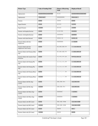 Page 164 CobolScript®
Developer’s Guide
COS
Function: COS
Function Name: Cosine
Syntax: COS(θ)
Description: Returns the cosine of an angle θ, when θ is specified in radians. The cosine of an angle
is equivalent to the ratio base/hypotenuse, when a right triangle is formed using θ (or the
complement of θ, as appropriate), and the intersection point of the angle θ is taken to be
the x, y coordinate (0, 0). Negative return values for COS apply for π/2  θ  3π/2.
Cosine is a periodic function with a period of 2π.
Example Usage: COS(PI(0))
Return Value: -1
COSH
Function: COSH
Function Name: Hyperbolic cosine
Syntax: COSH(n)
Description: Returns cosh(n), where cosh(n) is equivalent to the expression
(en
+ e-n
)
2
Example Usage: COSH(LN(VAR))
Return Value: Result is equivalent to ½ * (VAR + 1 /VAR)
For example, if VAR = 2, result is 1.25
CTOFAHR
Function: CTOFAHR
Function Name: Celsius to Fahrenheit
Syntax: CTOFAHR(n)
Description: Returns degrees Fahrenheit, given degrees Celsius.
Example Usage: CTOFAHR(0)
Return Value: 32
DDBAMT
Function: DDBAMT
Function Name: Double Declining Balance amount
Syntax: DDBAMT(cost, life, period, salvage value)
Description: Returns a depreciation amount using the Double Declining Balance (DDB) method,
given an initial cost, asset life (in periods), the number of the current period for which
the amount should be calculated, and a salvage value (frequently zero).
Example Usage: DDBAMT(10000,5,2,0)
Return Value: 2400
EXP
Function: EXP
Function Name: e to the power of n
Syntax: EXP(n)
Description: Returns e, the natural number, raised to the power of n
Example Usage: EXP(1)
Return Value: 2.718281828
 