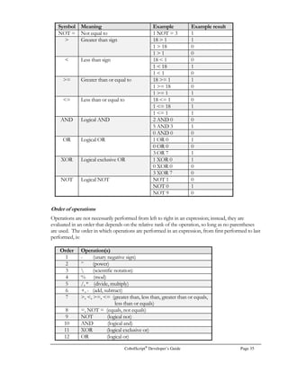 CobolScript®
Developer’s Guide Page 27
The level-number and picture-clause are the same as those for a normal elementary data item, except
FILLER variables should never be level 1 variables (because they must be subvariables).
A VALUE clause should almost always be specified for a FILLER variable, since FILLERs generally
act as constants in a program. In cases where the FILLER variable is just acting as a placeholder, a
VALUE clause may not be necessary.
Once defined, FILLER variables can only be referenced and modified indirectly, through references
to their parent variable. They should be used in cases where there is no need for a direct reference,
such as when a component of a group item remains static throughout the program. In the example
below, a FILLER variable is one of three subvariables that comprise the group item variable
group_variable:
1 group_variable.
5 component_1 PIC XXX VALUE `mS1`.
5 FILLER PIC X(n) VALUE ` has a dollar value of `.
5 component_2 PIC $,999.99.
!#$%
'(()*

 