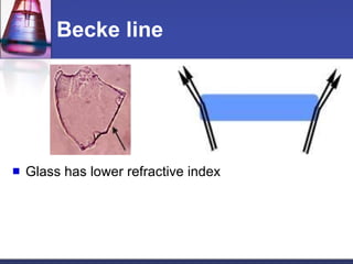 Becke line Glass has lower refractive index 