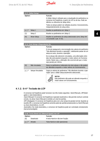 0-11 Editar Setup
Option: Funcão:
O Editar Setup é utilizado para a atualização de parâmetros no
conversor de freqüência, a partir do LCP ou do bus. Pode ser
idêntico ou diferente de Setup Ativo.
Todos os setups podem ser editados durante o funcionamento,
independentemente do setup ativo.
[1 ] * Setup 1 Atualize os parâmetros em Setup 1.
[2] Setup 2 Atualize os parâmetros em Setup 2.
[9] Ativar Setup Atualize os parâmetros do setup selecionado como Setup Ati-
vo (consulte o par. 0-10).
0-12 Este Setup é Dependente De
Option: Funcão:
O vínculo assegurará a sincronização dos valores de parâmetro
“não alteráveis durante a operação”, viabilizando passar de um
setup ao outro, durante a operação.
Se os setups não estiverem vinculados, uma alternação entre
eles não será possível enquanto o motor estiver em funciona-
mento. Neste caso, a alteração não ocorrerá até que o motor
seja parado por inércia.
[0] Não vinculados Deixa os parâmetros inalterados dos dois setups e não podem
ser alterados enquanto o motor estiver em funcionamento.
[1 ] * Setups Vinculados Copia os valores de parâmetros "não alteráveis durante a ope-
ração" para o Editar Setup atualmente selecionado.
NOTA!
Este parâmetro não pode ser alterado enquanto o
motor estiver em funcionamento.
4.1.2. 0-4* Teclado do LCP
O conversor de freqüência pode funcionar nos três modos seguintes: Hand (Manual), Off (Desli-
gado) e Auto (Automático).
Hand (Manual): O conversor de freqüência é operado localmente e não permite nenhum controle
remoto. Ao ativar Hand (Manual) é emitido um sinal de partida.
OFF (Desligado): O conversor de freqüência pára com uma rampa de parada normal. Quando se
escolhe Off, o conversor de freqüência somente pode dar partida pressionando ou Hand (Manual)
ou Auto (Automático), no LCP.
Automático: No modo Automático, o conversor de freqüência pode ser controlado remotamente
(barramento/digital)
0-40 Tecla [Hand on] (Manual ligado) do LCP
Option: Funcão:
[0] Desativado A tecla Hand-on não tem função.
[1 ] * Ativado Tecla Hand-on está operacional.
Drive do FC 51 do VLT Micro 4. Descrições de Parâmetros
MG.02.C2.28 - VLT® é uma marca registrada da Danfoss 17
4
 