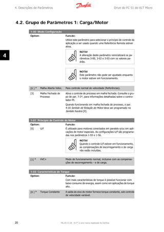 4.2. Grupo de Parâmetros 1: Carga/Motor
1-00 Modo Configuração
Option: Funcão:
Utilize este parâmetro para selecionar o princípio de controle da
aplicação a ser usado quando uma Referência Remota estiver
ativa.
NOTA!
A alteração deste parâmetro reinicializará os pa-
râmetros 3-00, 3-02 e 3-03 com os valores pa-
drão.
NOTA!
Este parâmetro não pode ser ajustado enquanto
o motor estiver em funcionamento.
[0 ] * Malha Aberta Veloc. Para controle normal de velocidade (Referências).
[3] Malha Fechada de
Processo
Ativa o controle de processo em malha fechada. Consulte o gru-
po de par. 7-3*, para informações detalhadas sobre o contro-
lador-PI.
Quando funcionando em malha fechada de processo, o par.
4-10 Sentido de Rotação do Motor deve ser programado no
Sentido horário [0].
1-01 Princípio de Controle do Motor
Option: Funcão:
[0] U/f É utilizado para motores conectados em paralelo e/ou em apli-
cações de motor especiais. As configurações U/f são programa-
das nos parâmetros 1-55 e 1-56.
NOTA!
Quando o controle U/f estiver em funcionamento,
as compensações de escorregamento e de carga
não estão incluídas.
[1] * VVC+ Modo de funcionamento normal, inclusive com as compensa-
ções de escorregamento - e de carga.
1-03 Características de Torque
Option: Funcão:
Com mais características de torque é possível funcionar com
baixo consumo de energia, assim como em aplicações de torque
alto.
[0 ] * Torque Constante A saída do eixo do motor fornece torque constante, sob controle
de velocidade variável.
4. Descrições de Parâmetros Drive do FC 51 do VLT Micro
20 MG.02.C2.28 - VLT® é uma marca registrada da Danfoss
4
 